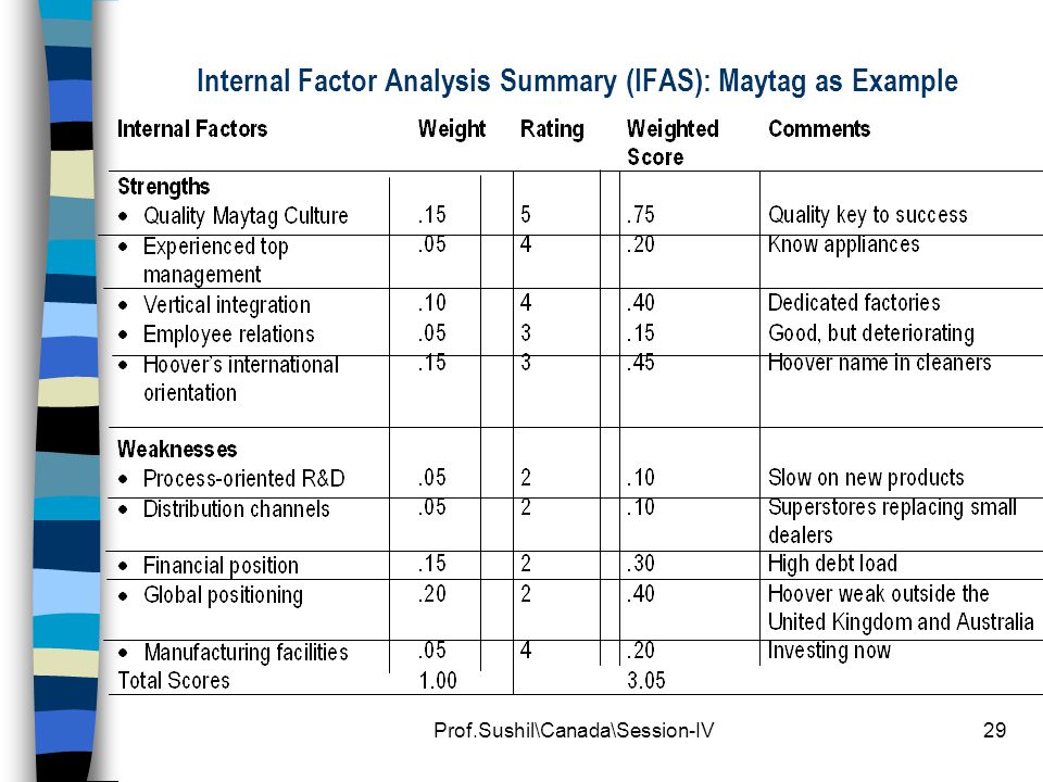 Maytag: Takeover Strategies Case Study Analysis & Solution